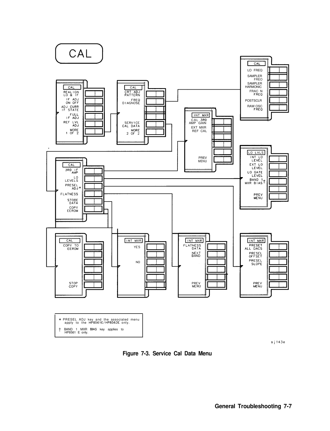 Agilent Technologies 856290216 service manual PKEq, Service Cal Data Menu 