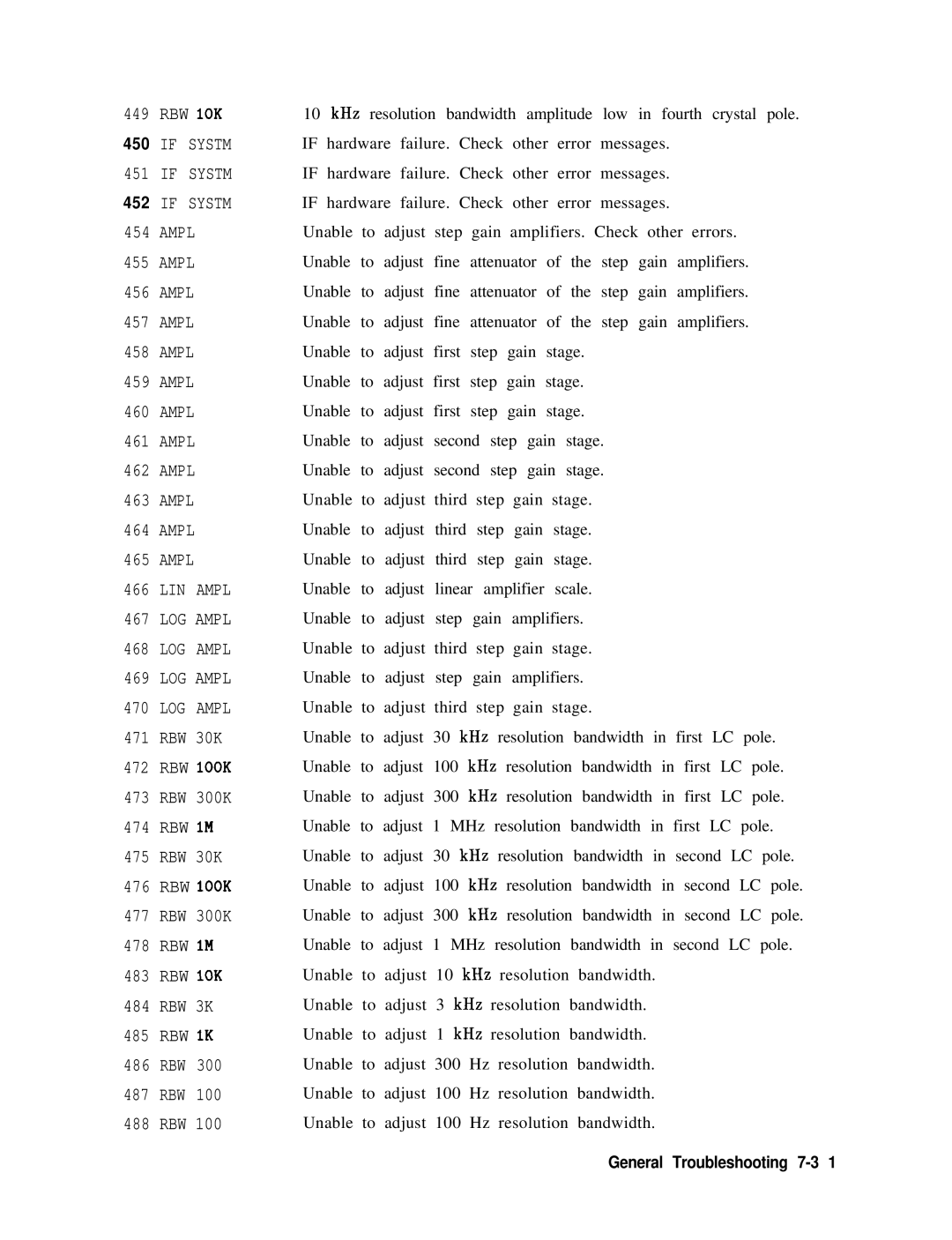 Agilent Technologies 856290216 service manual LIN Ampl LOG Ampl, General Troubleshooting 7-3 