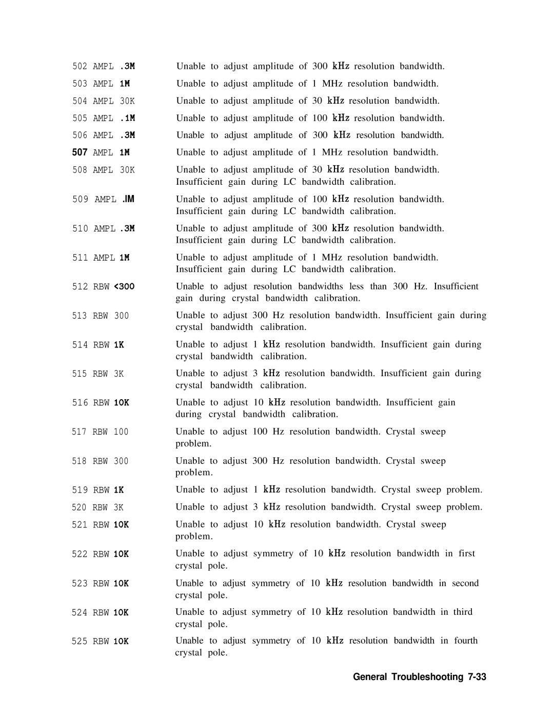 Agilent Technologies 856290216 service manual Ampl 1M 