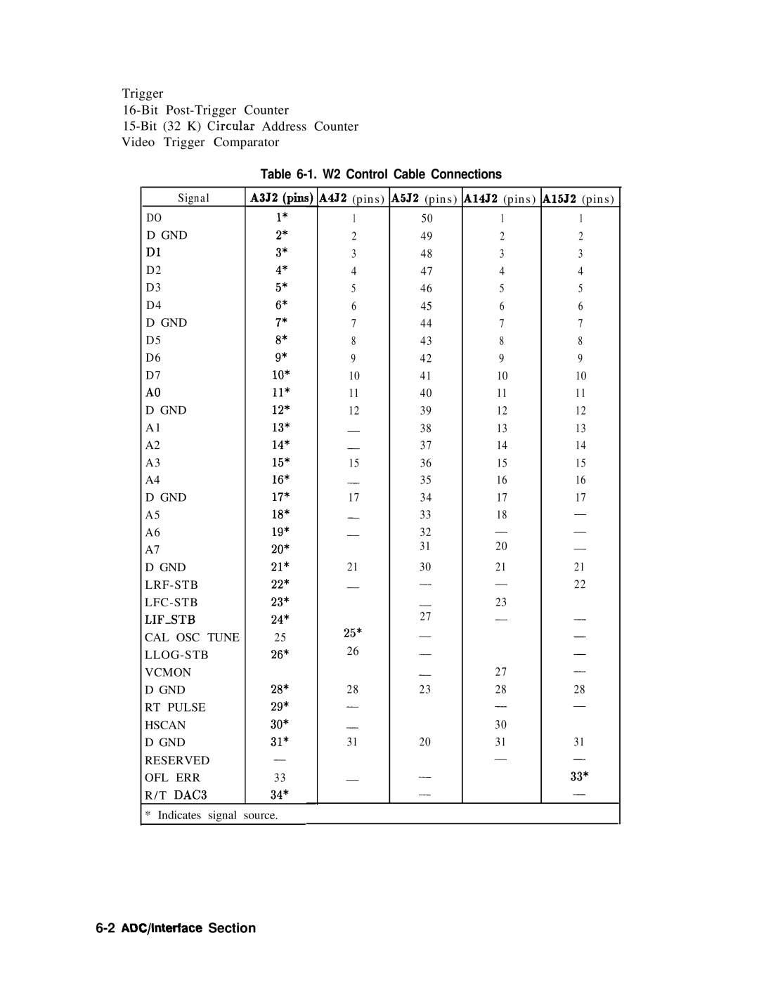 Agilent Technologies 856290216 service manual W2 Control Cable Connections 