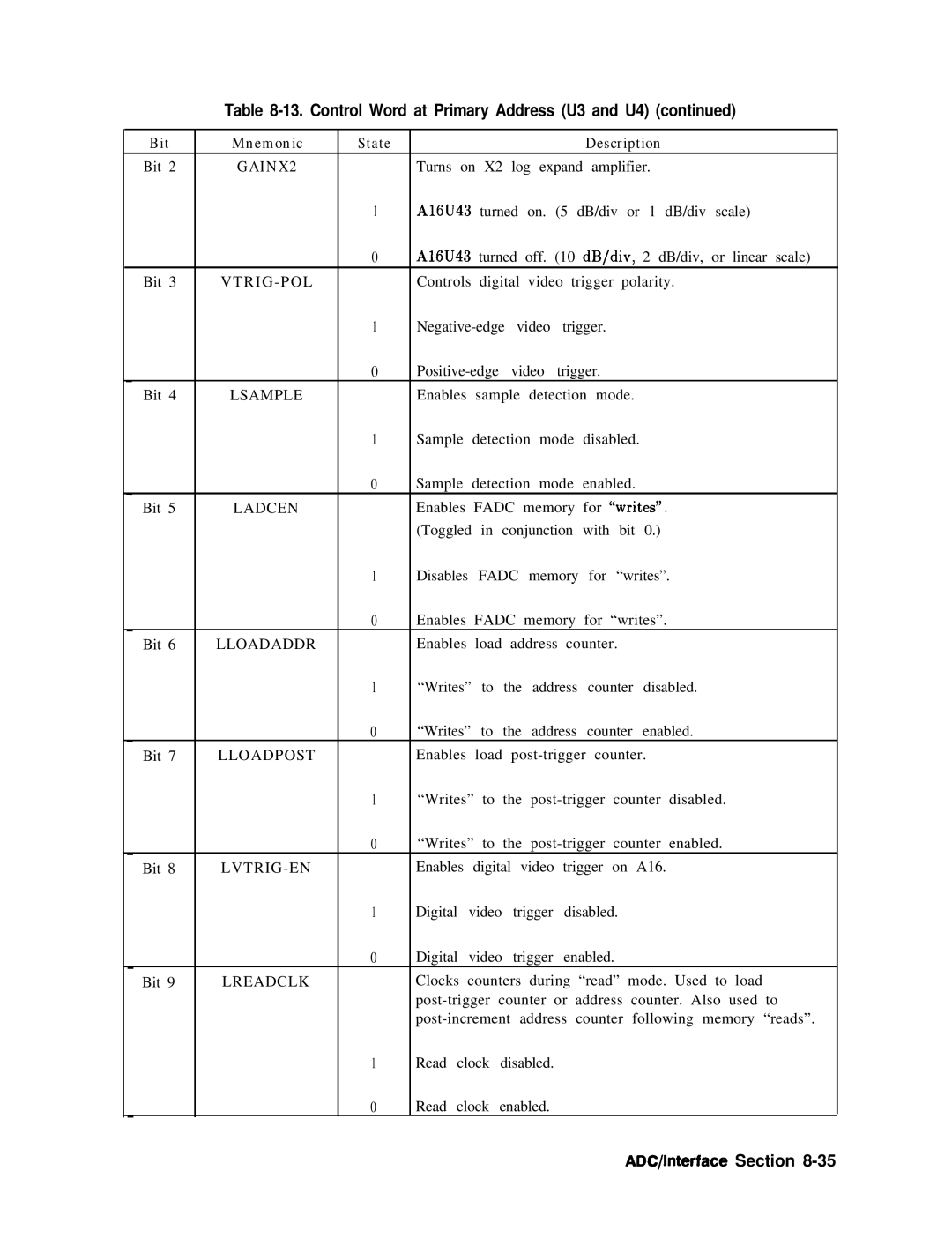 Agilent Technologies 856290216 service manual Vtrig POL, Lsample, Ladcen, Lloadaddr, Lloadpost, Lvtrig-En, Lreadclk 