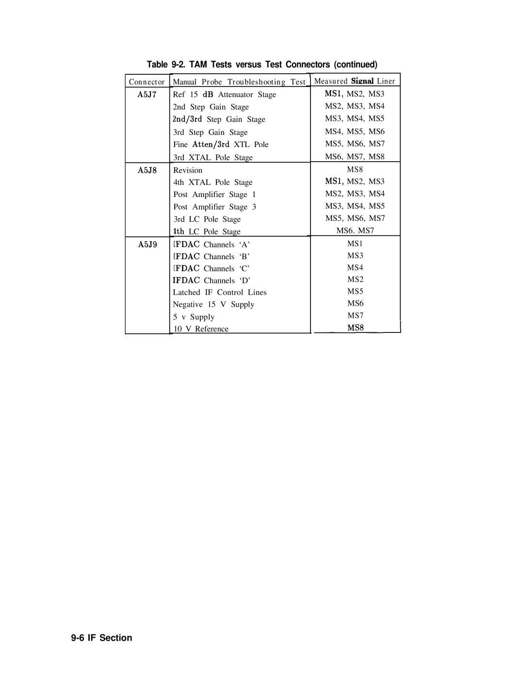 Agilent Technologies 856290216 service manual Fdac, Ifdac 