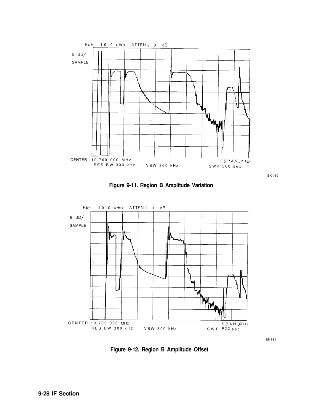 Agilent Technologies 856290216 service manual Region B Amplitude Variation 