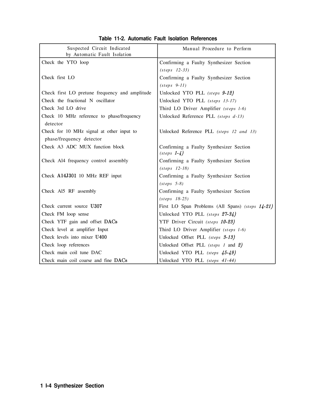 Agilent Technologies 856290216 service manual Automatic Fault Isolation References, Synthesizer Section 