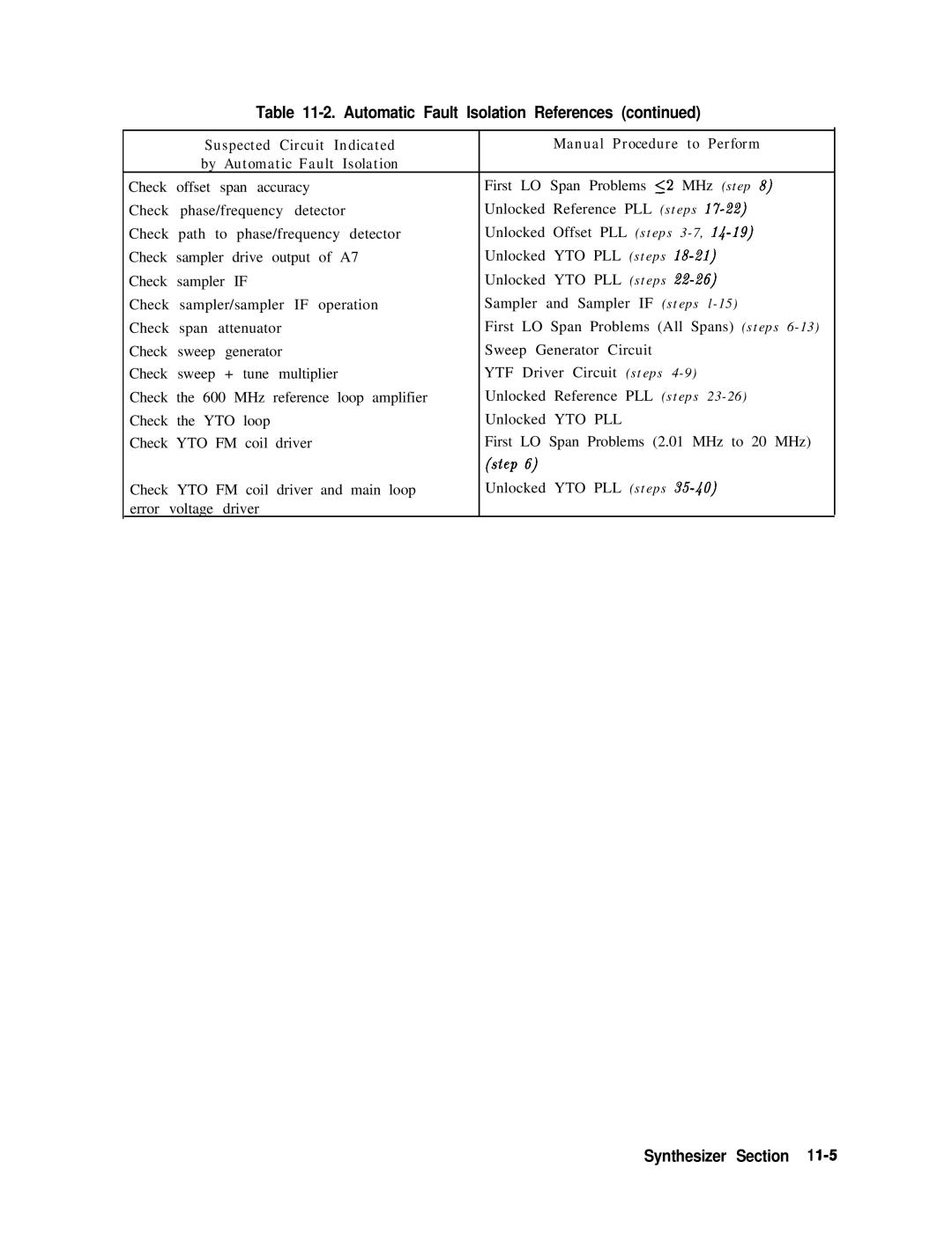 Agilent Technologies 856290216 service manual Synthesizer l-5 