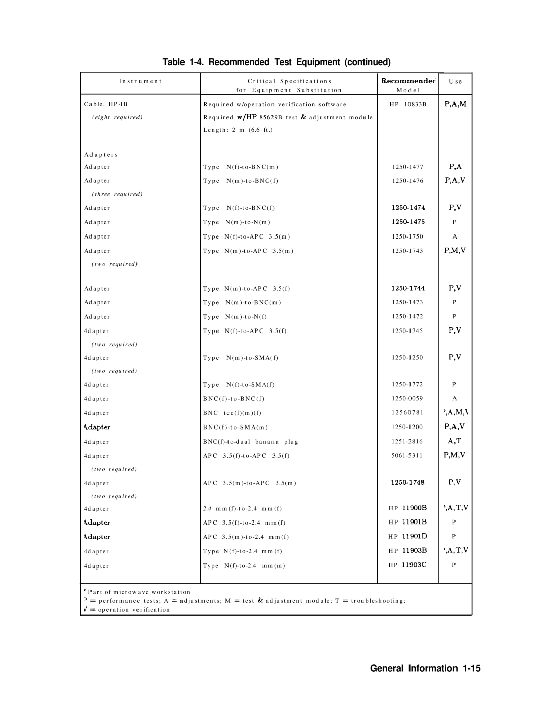 Agilent Technologies 856290216 service manual Pam 