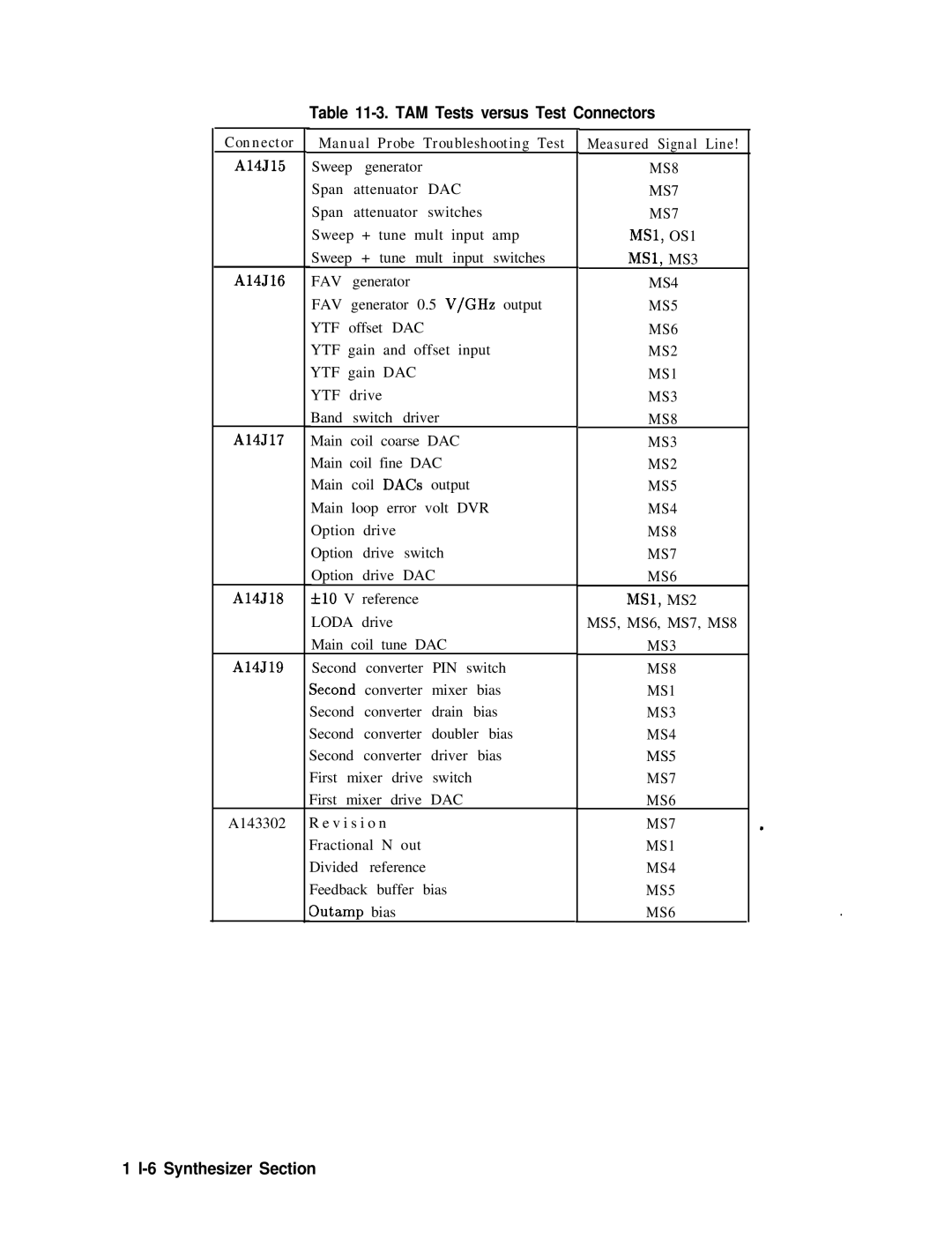 Agilent Technologies 856290216 service manual Synthesizer Section, DAC MS7, Fav, Ytf, DAC MS6 