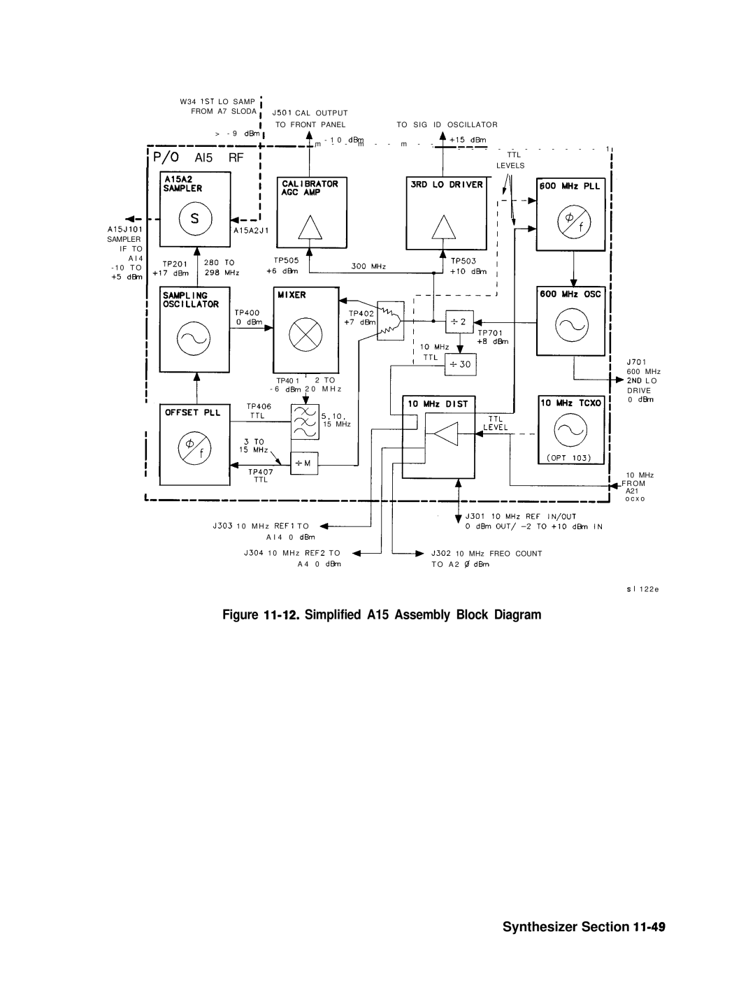 Agilent Technologies 856290216 service manual Al5 RF 