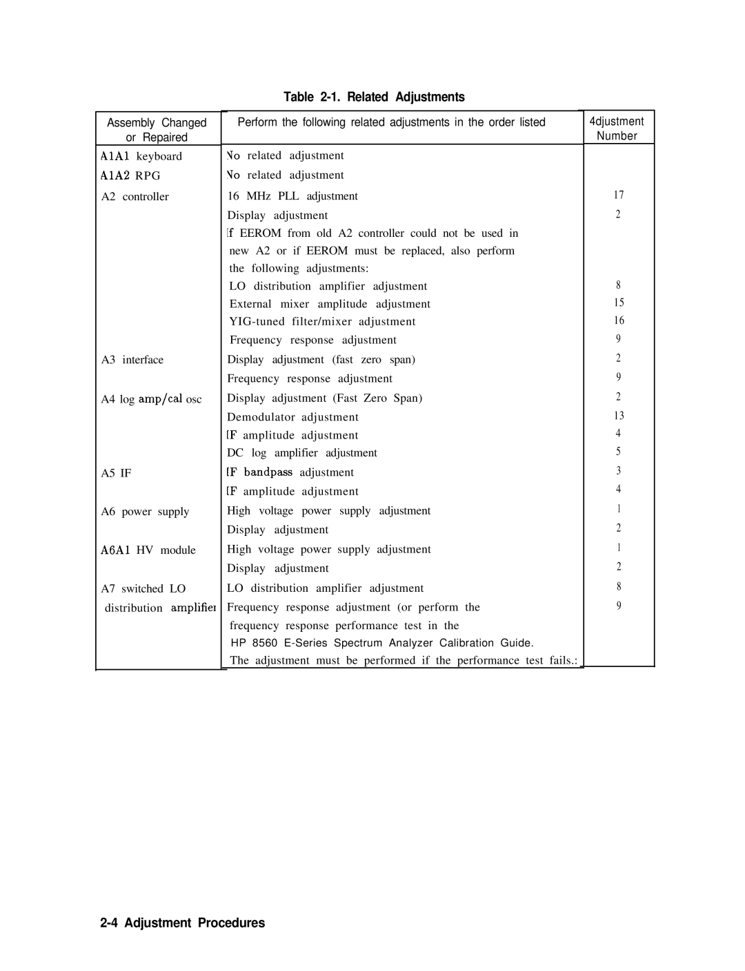 Agilent Technologies 856290216 service manual Related Adjustments, A5 if 