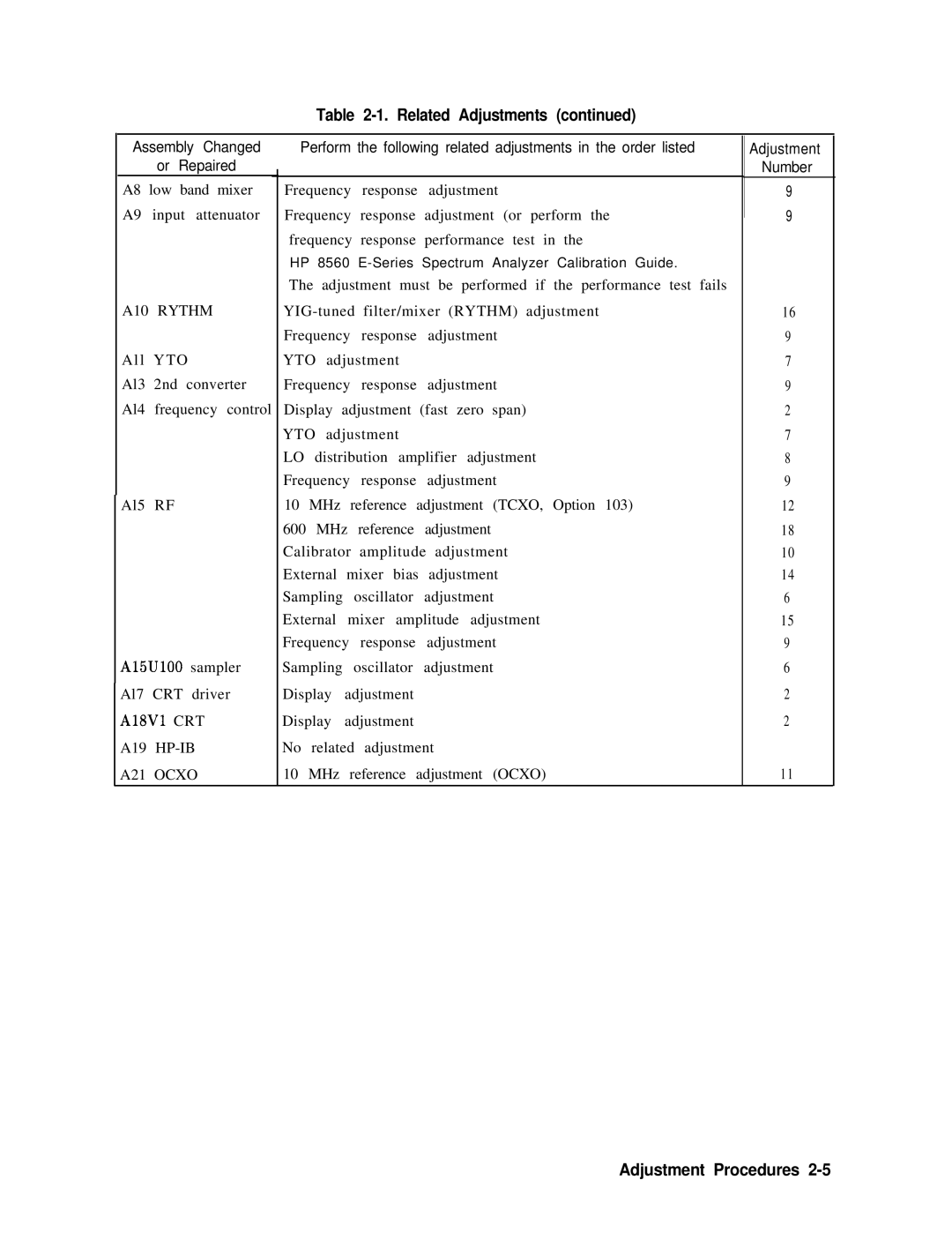 Agilent Technologies 856290216 service manual A10 Rythm, A21 Ocxo 