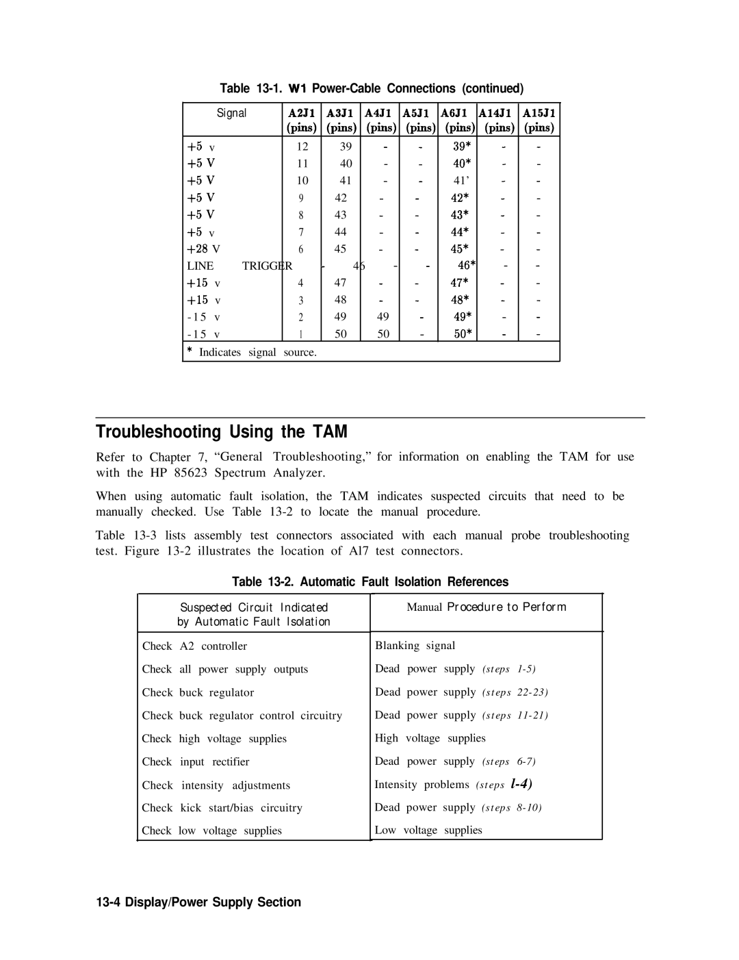 Agilent Technologies 856290216 service manual Pms Pins 41’ +28 