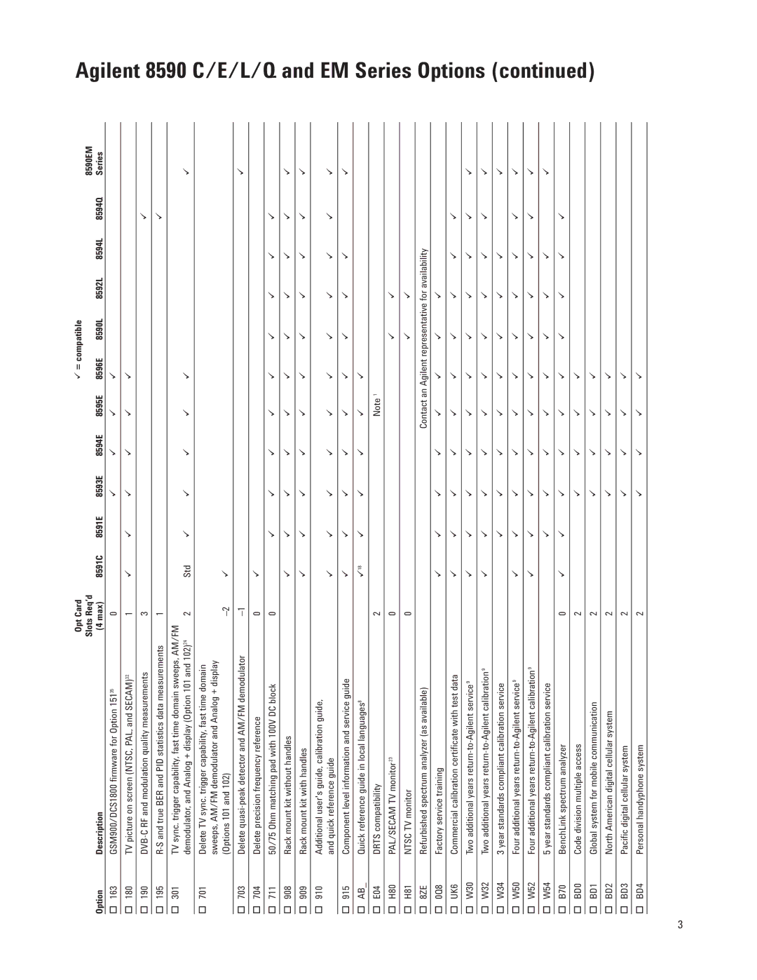 Agilent Technologies manual 8590EM, Option Description, 8591C 8591E 8593E, 8595E 8596E 8590L 8592L 8594L 8594Q Series 