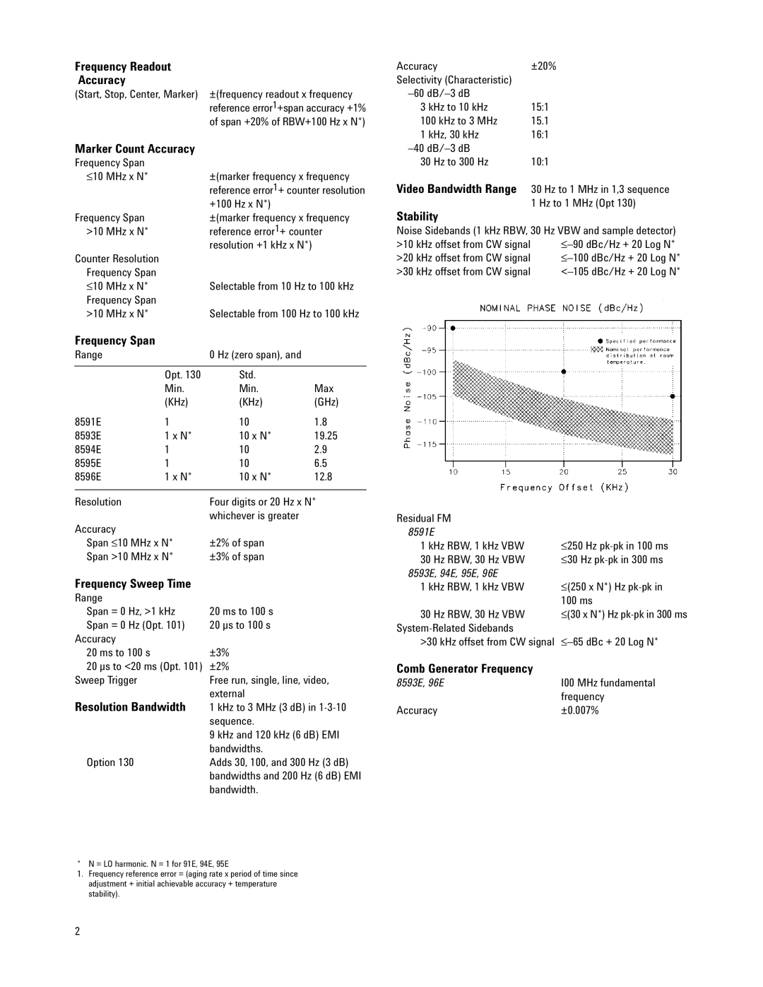 Agilent Technologies 8593E, 8591E Frequency Readout Accuracy, Marker Count Accuracy, Frequency Span, Frequency Sweep Time 