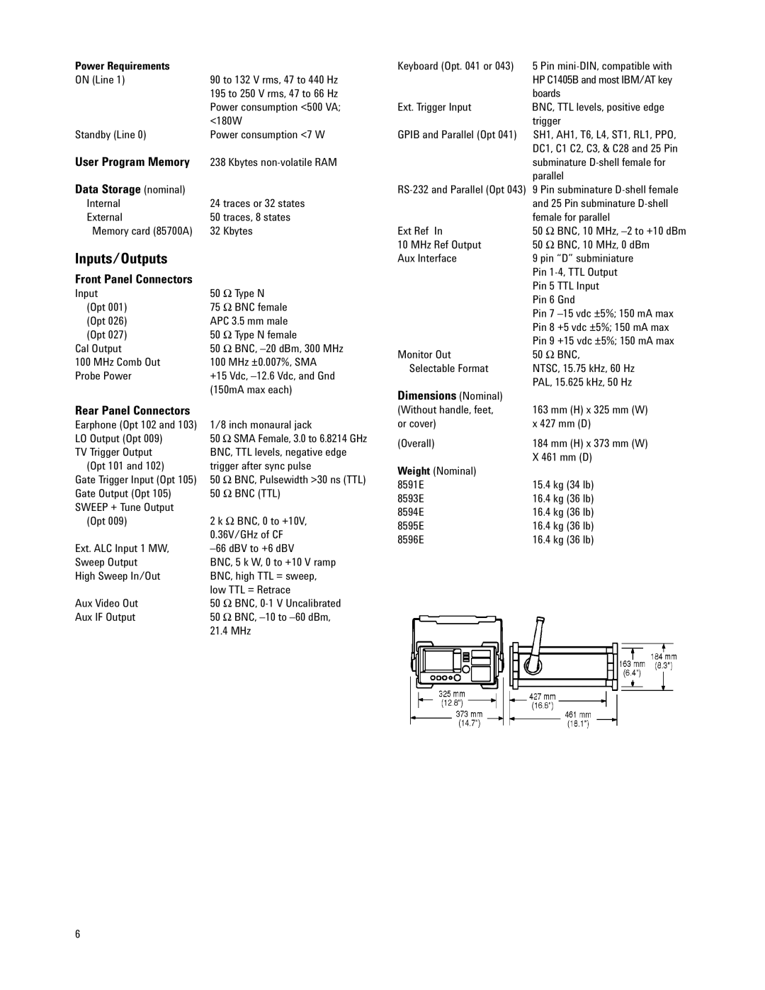 Agilent Technologies 8594E, 8591E, 8593E, 8596E, 8595E specifications Lnputs/Outputs, User Program Memory, Data Storage nominal 