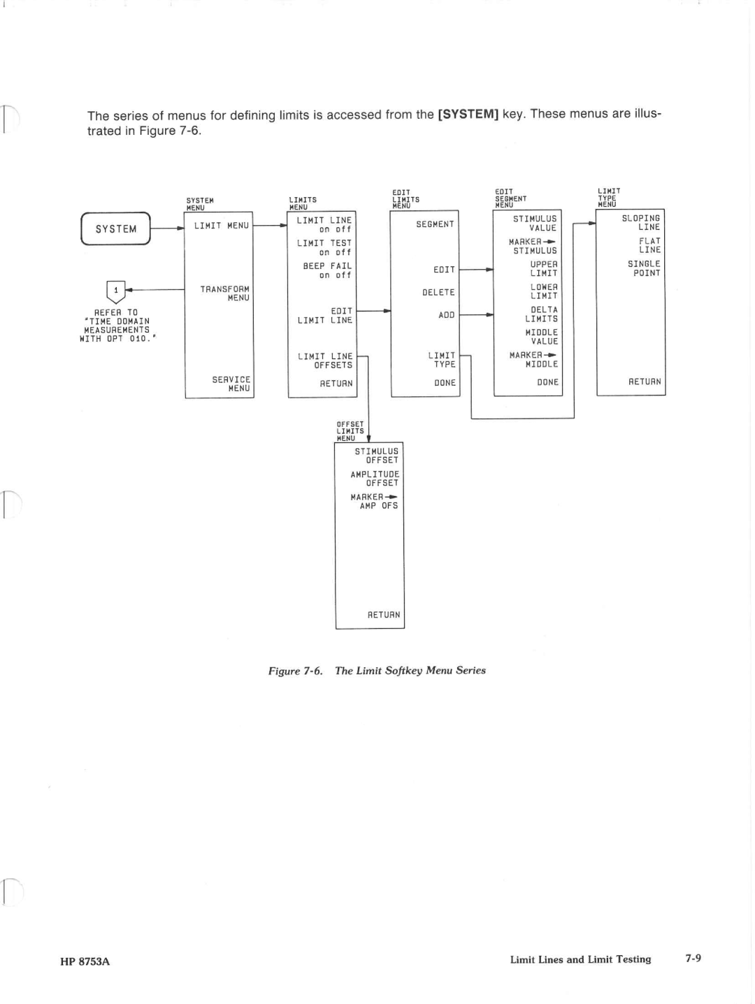 Agilent Technologies 8648A manual 