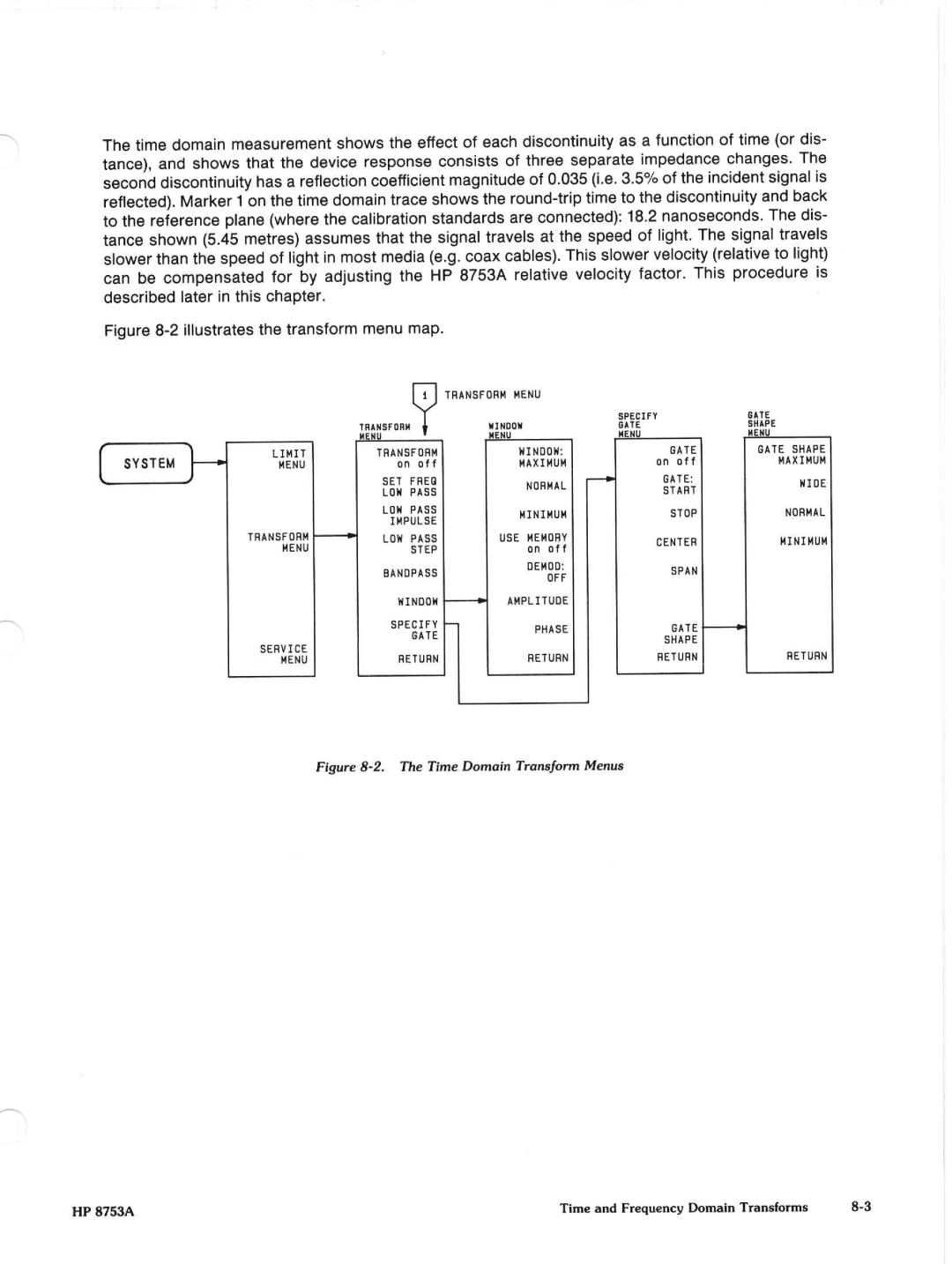 Agilent Technologies 8648A manual 