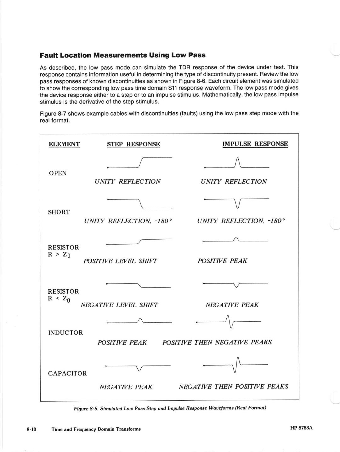 Agilent Technologies 8648A manual 