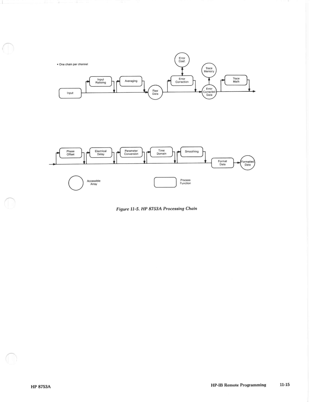 Agilent Technologies 8648A manual 