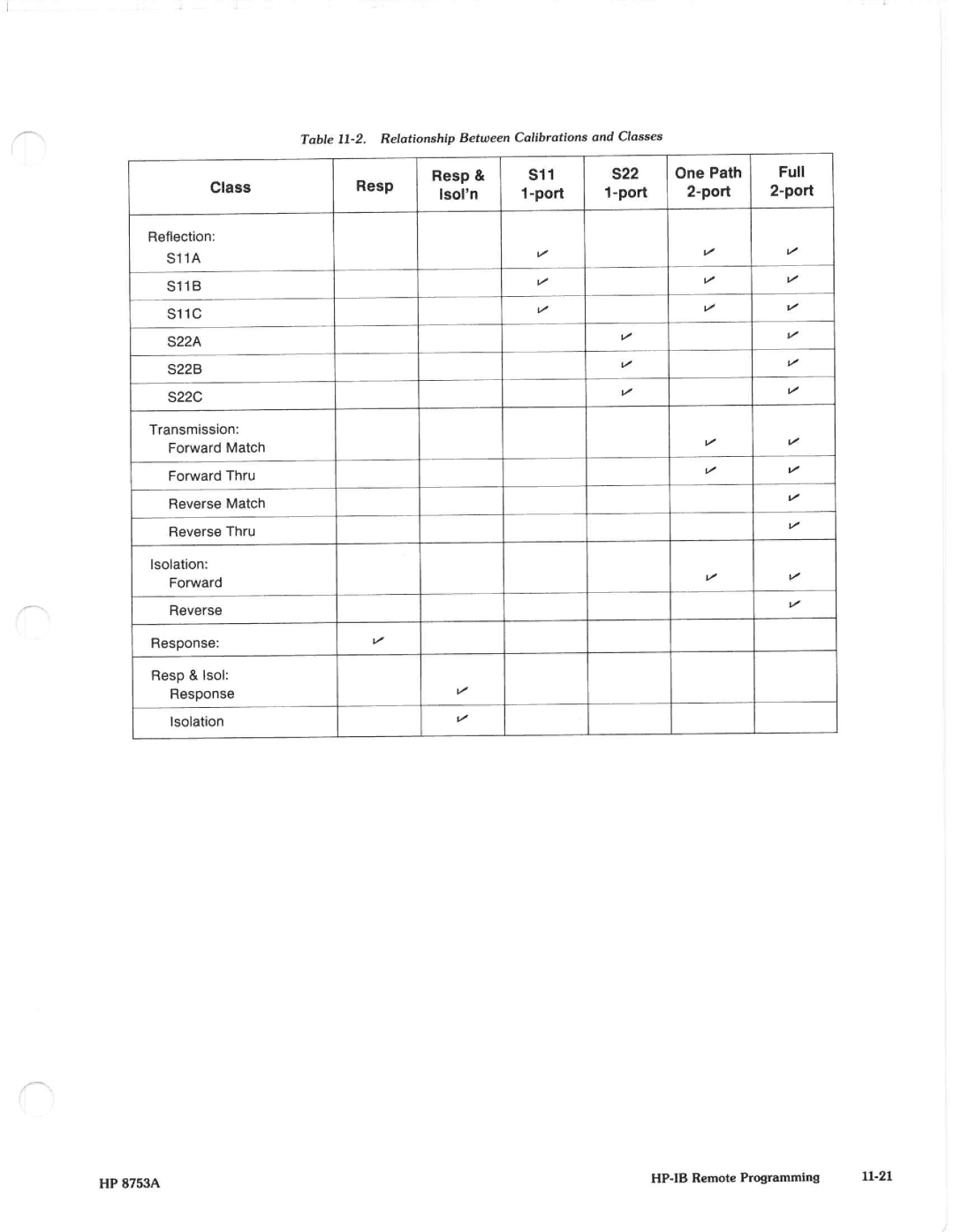 Agilent Technologies 8648A manual 