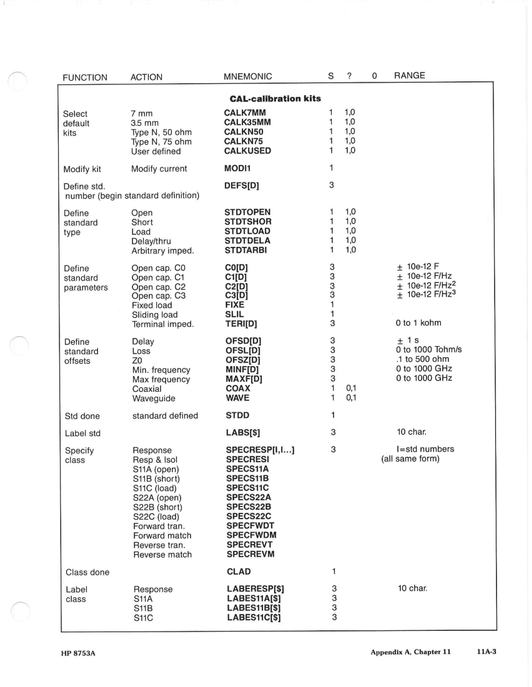 Agilent Technologies 8648A manual 