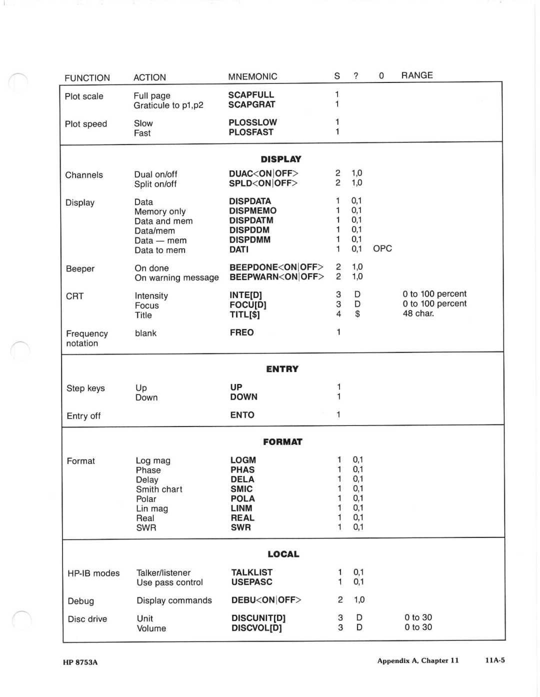 Agilent Technologies 8648A manual 