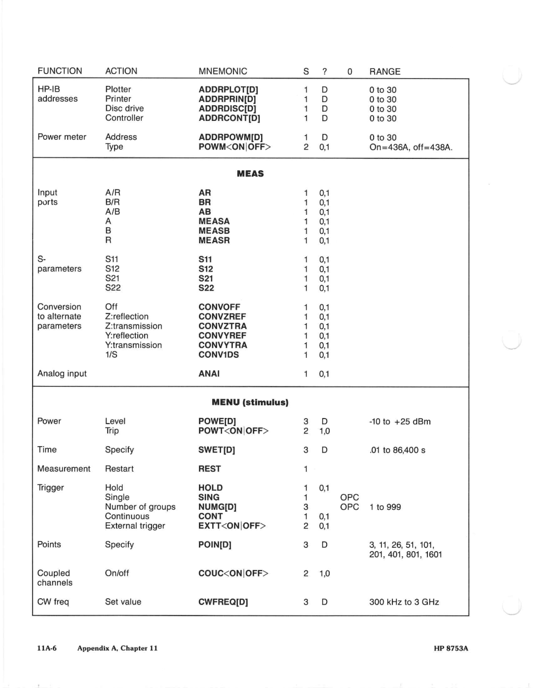 Agilent Technologies 8648A manual 