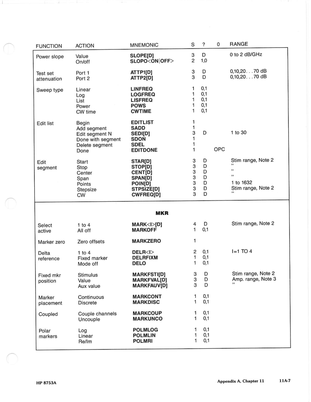 Agilent Technologies 8648A manual 