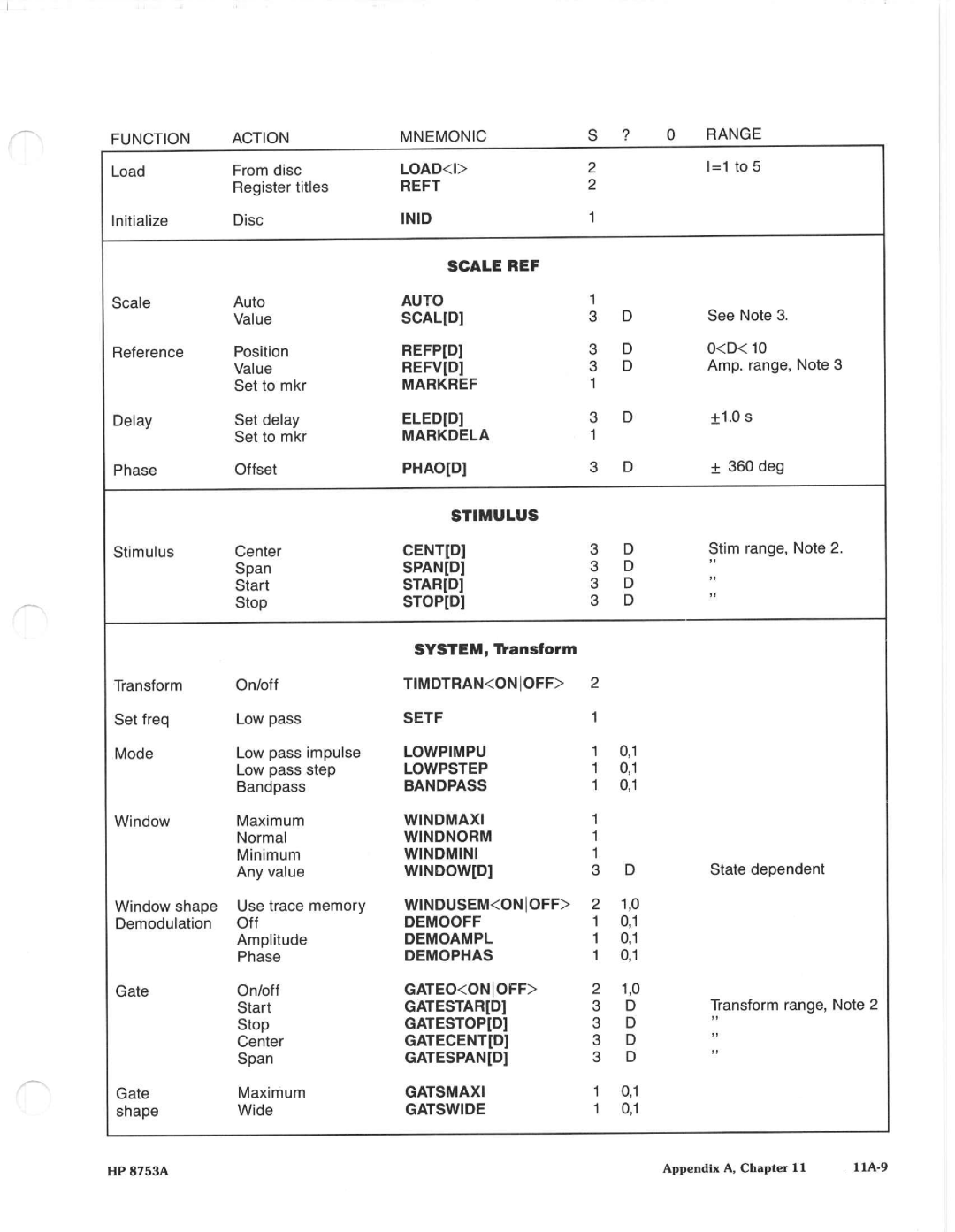 Agilent Technologies 8648A manual 