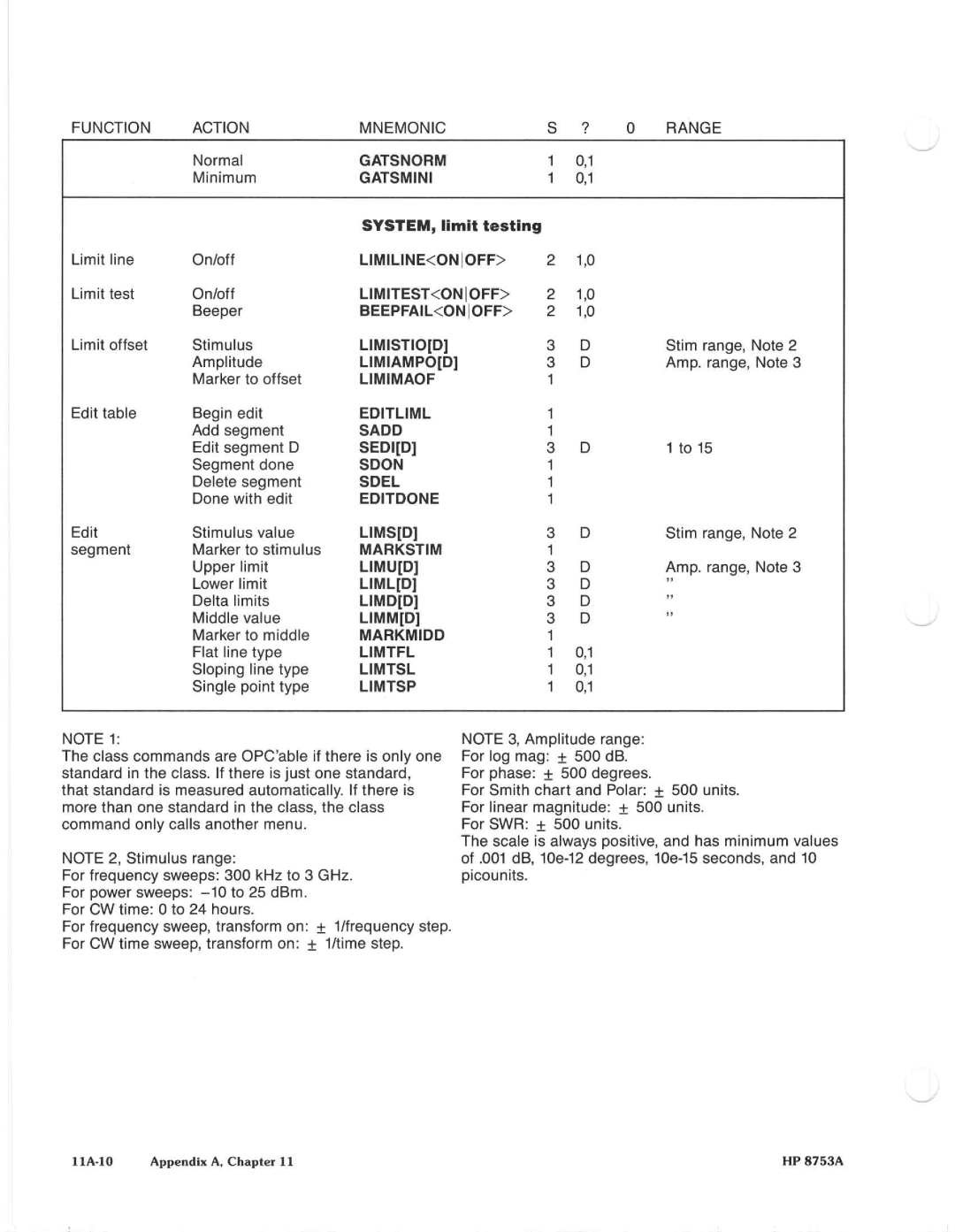 Agilent Technologies 8648A manual 