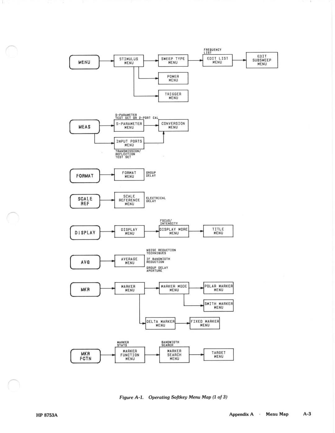 Agilent Technologies 8648A manual 