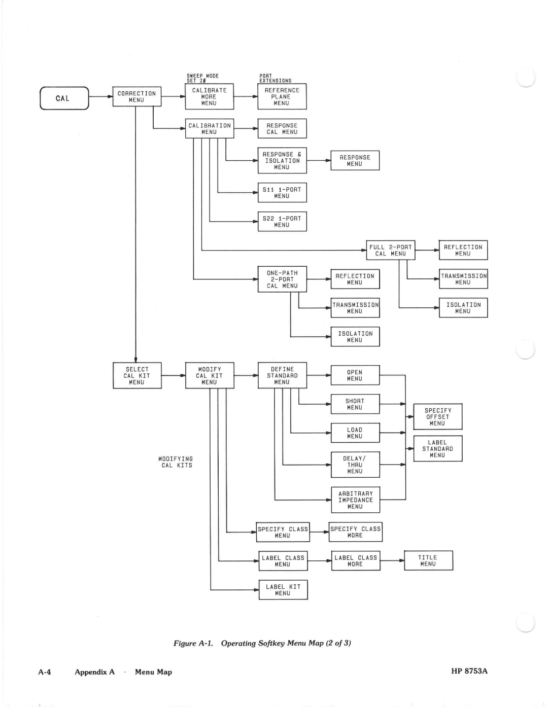 Agilent Technologies 8648A manual 