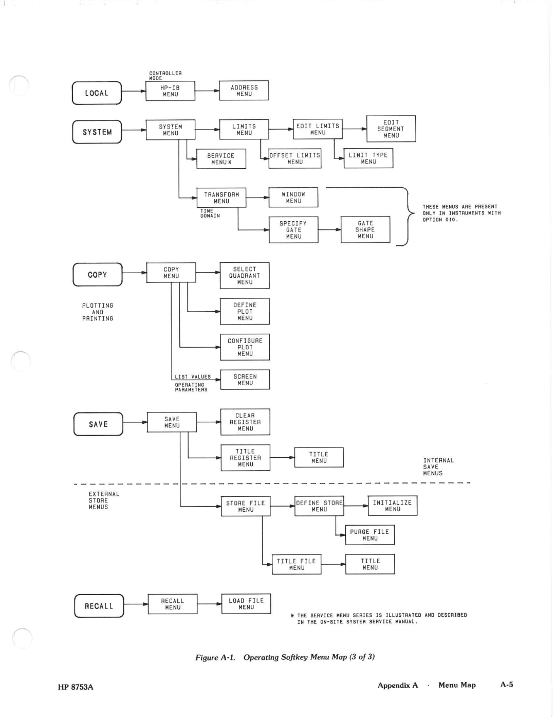 Agilent Technologies 8648A manual 