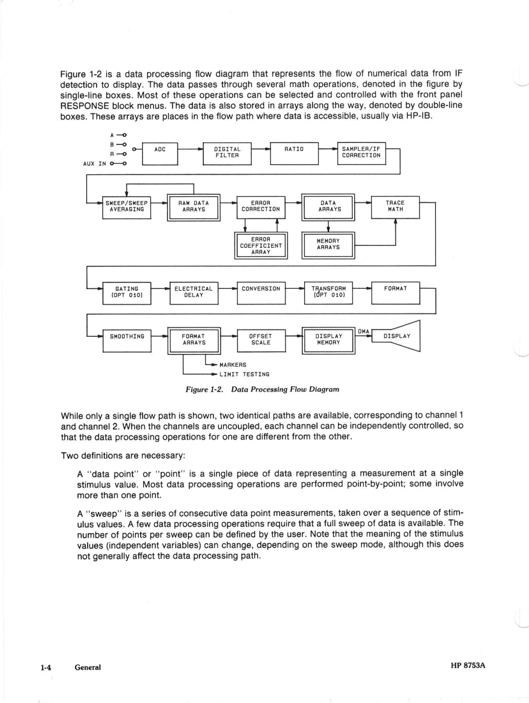 Agilent Technologies 8648A manual 