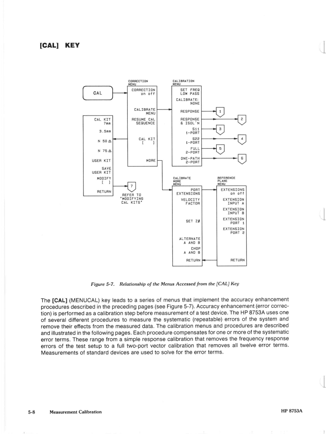 Agilent Technologies 8648A manual 