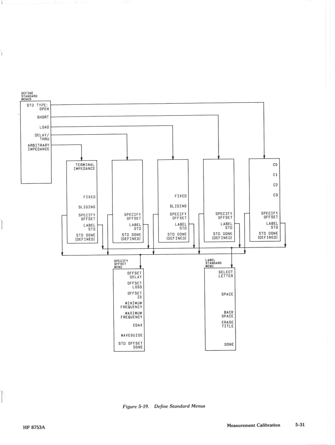 Agilent Technologies 8648A manual 