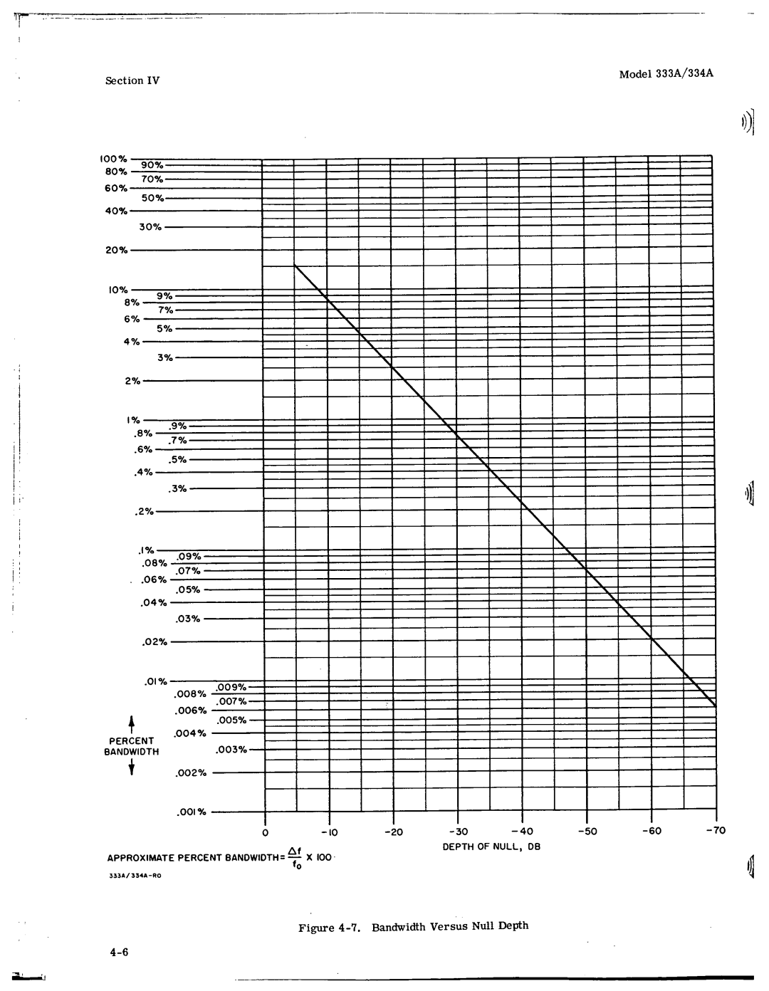 Agilent Technologies 8648A service manual 