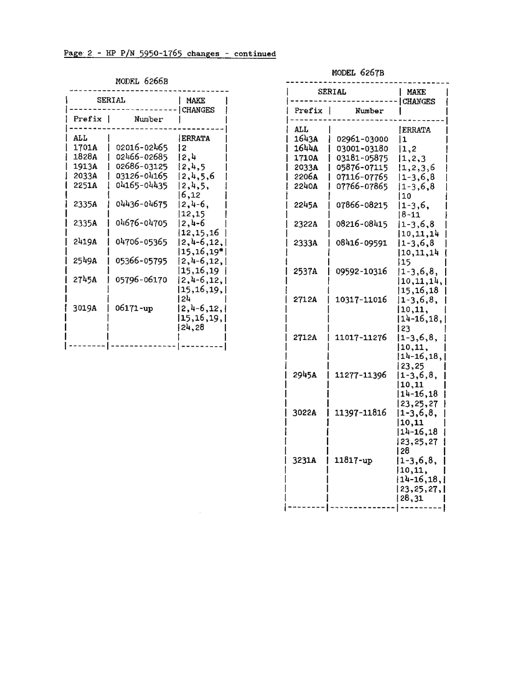 Agilent Technologies 8648A service manual 