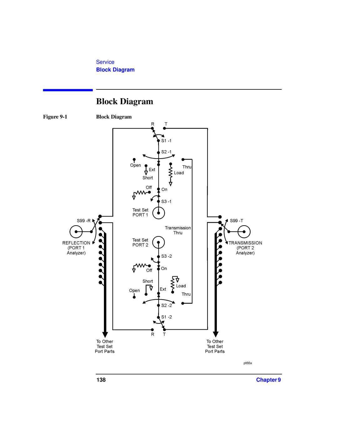 Agilent Technologies 87075C manual Block Diagram 