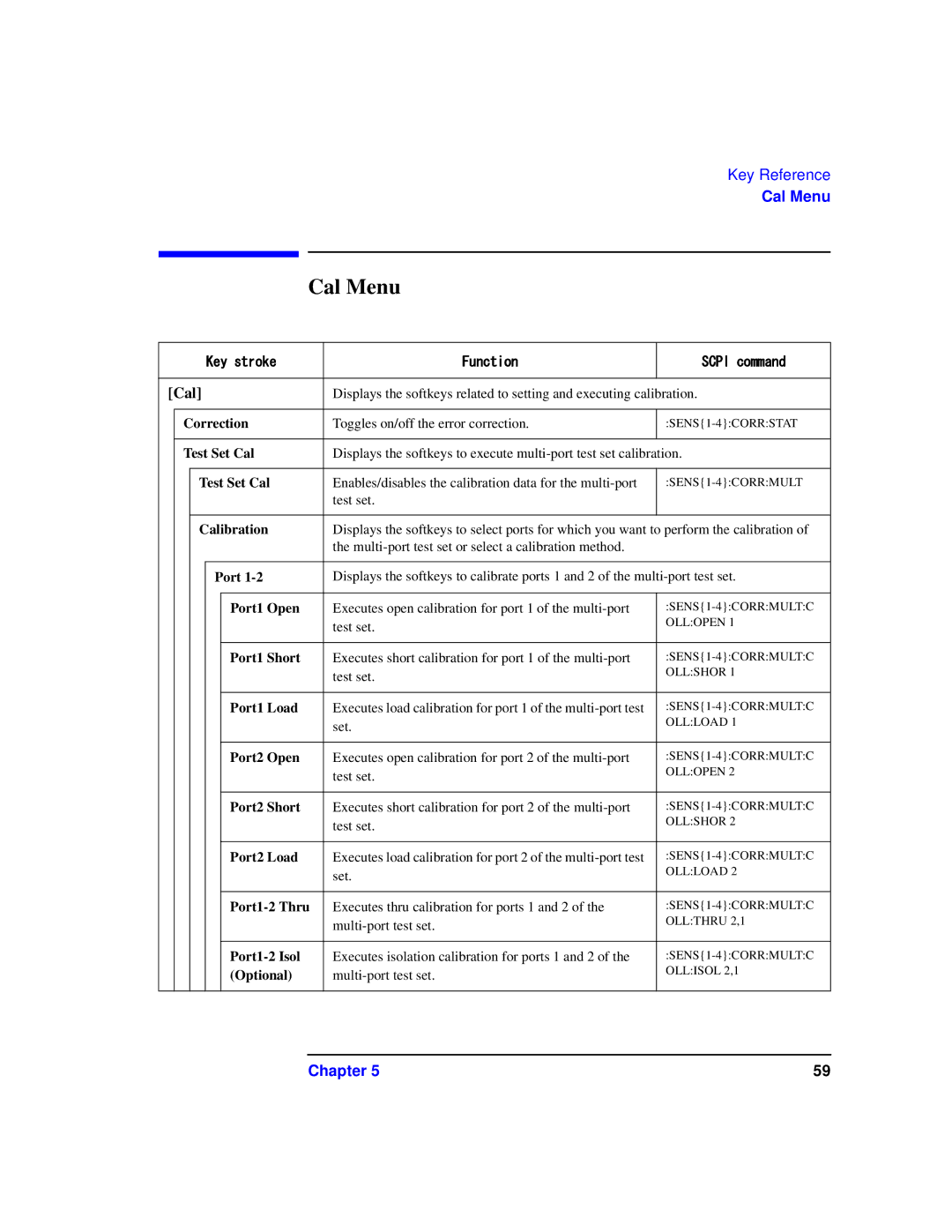 Agilent Technologies 87075C manual Cal Menu 