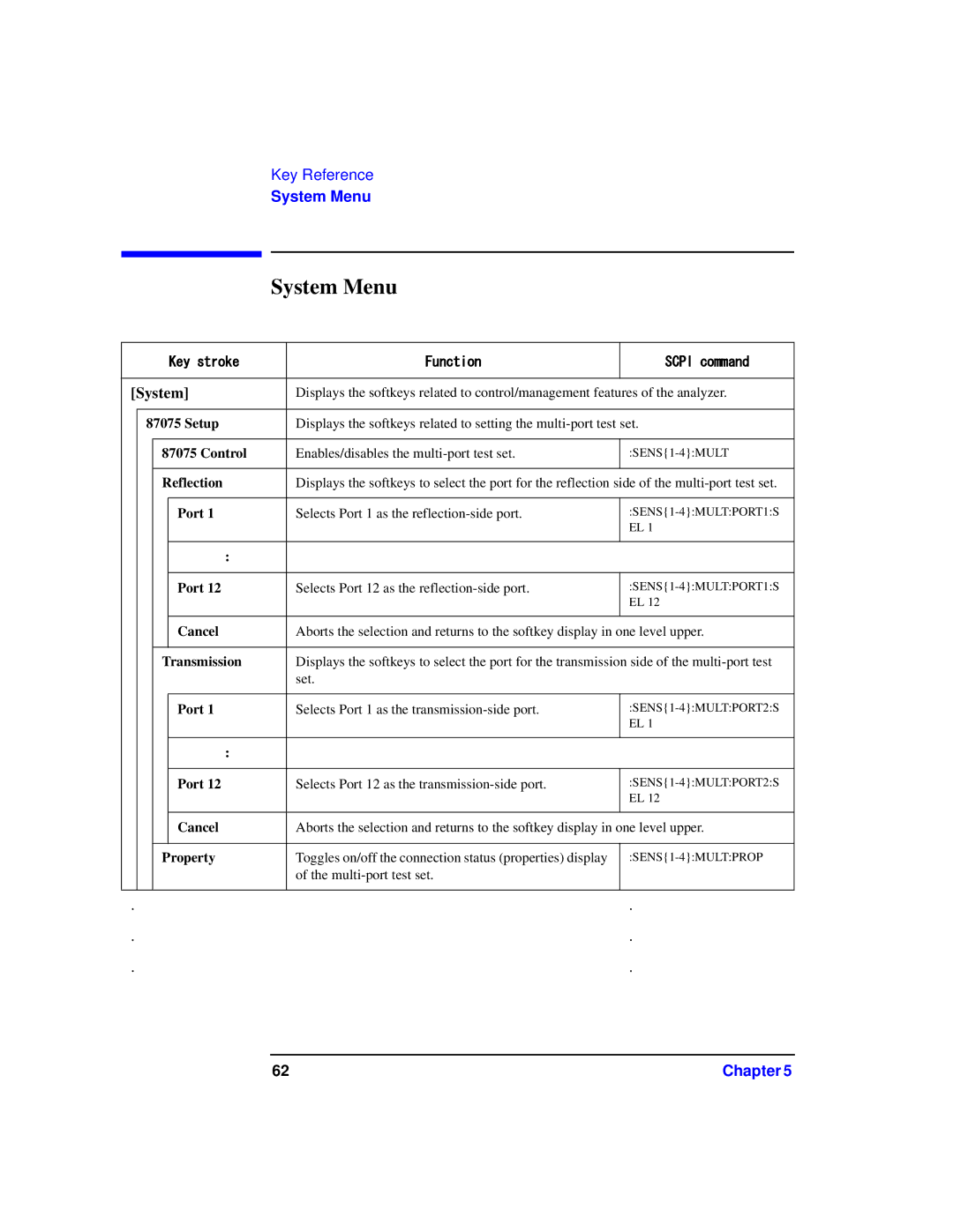 Agilent Technologies 87075C manual System Menu 