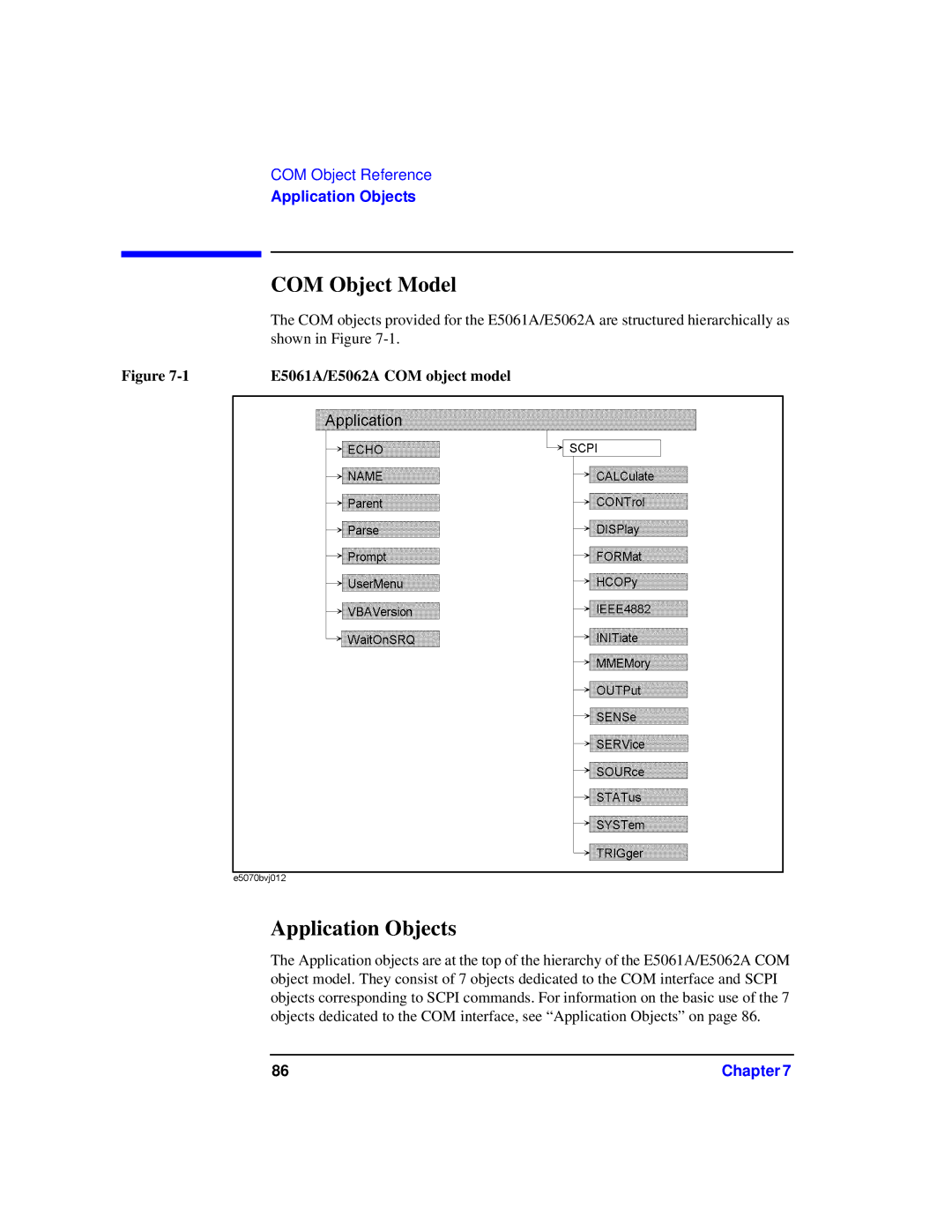 Agilent Technologies 87075C manual COM Object Model, Application Objects, E5061A/E5062A COM object model 