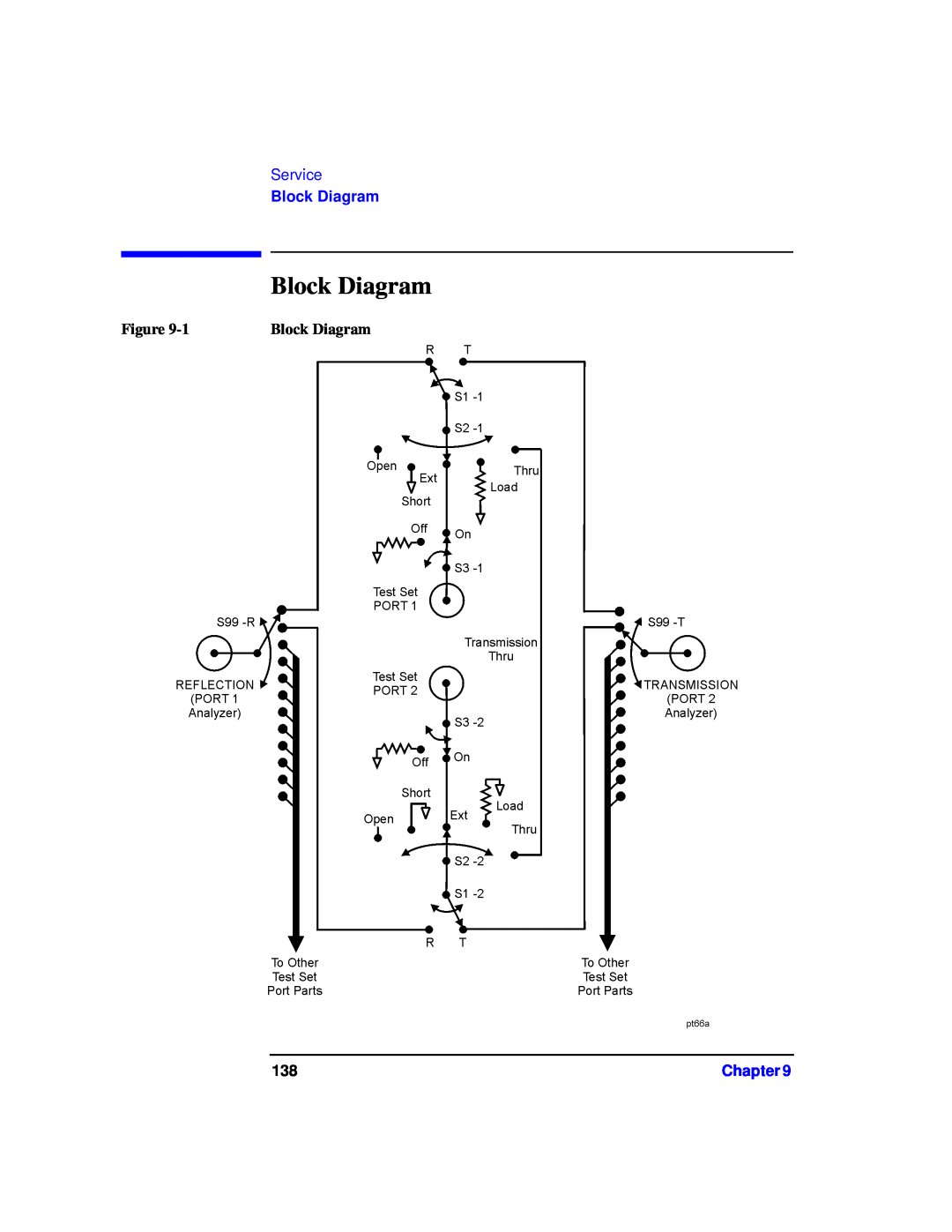 Agilent Technologies 87075C manual Block Diagram, Service, Chapter 