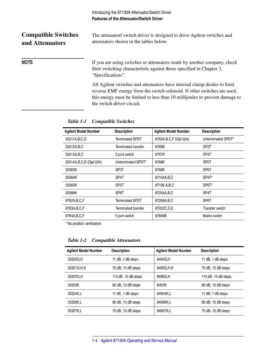 Agilent Technologies 87130A Compatible Switches and Attenuators, Compatible Attenuators, Agilent Model Number Description 