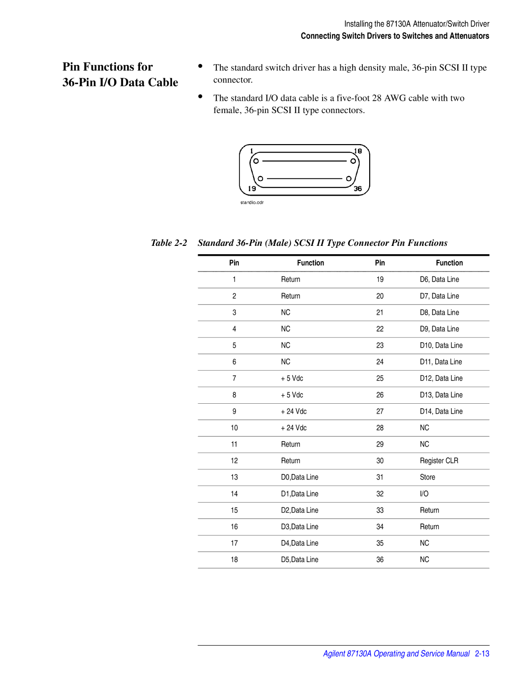 Agilent Technologies 87130A manual Pin Functions for Pin I/O Data Cable 