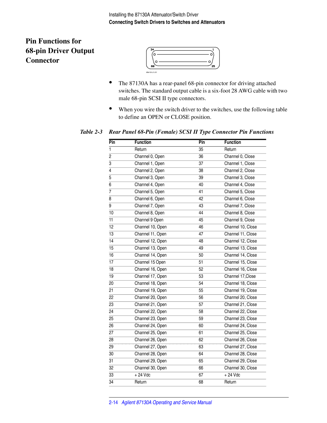 Agilent Technologies 87130A manual Pin Functions for Pin Driver Output Connector 