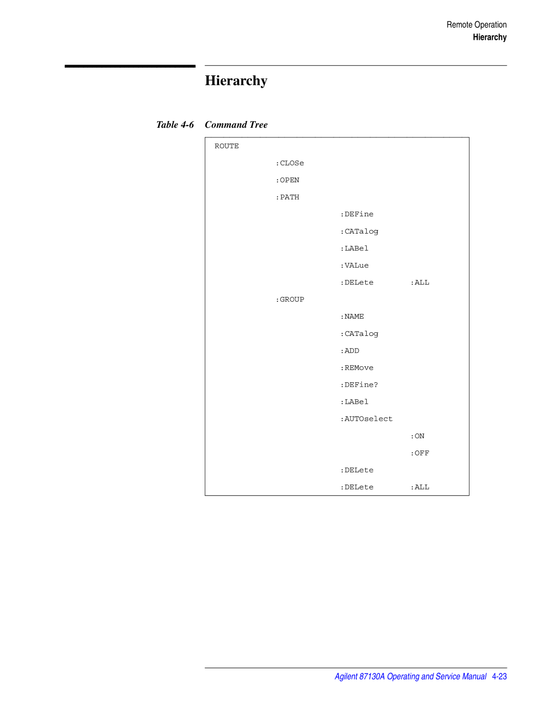 Agilent Technologies 87130A manual Hierarchy, Command Tree 