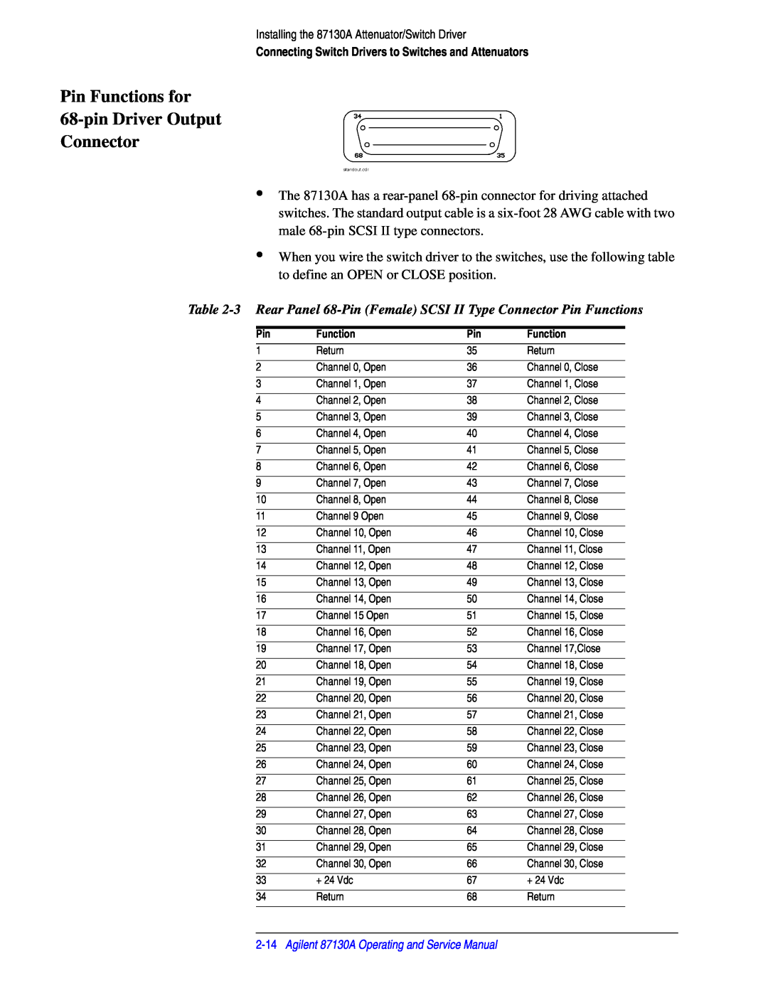 Agilent Technologies Pin Functions for 68-pin Driver Output Connector, Agilent 87130A Operating and Service Manual 