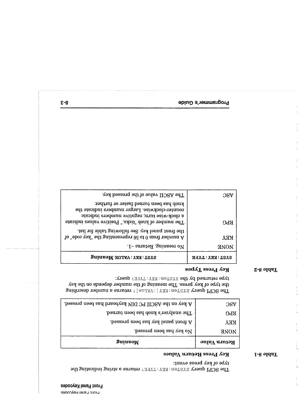 Agilent Technologies 90015, 8714 manual 