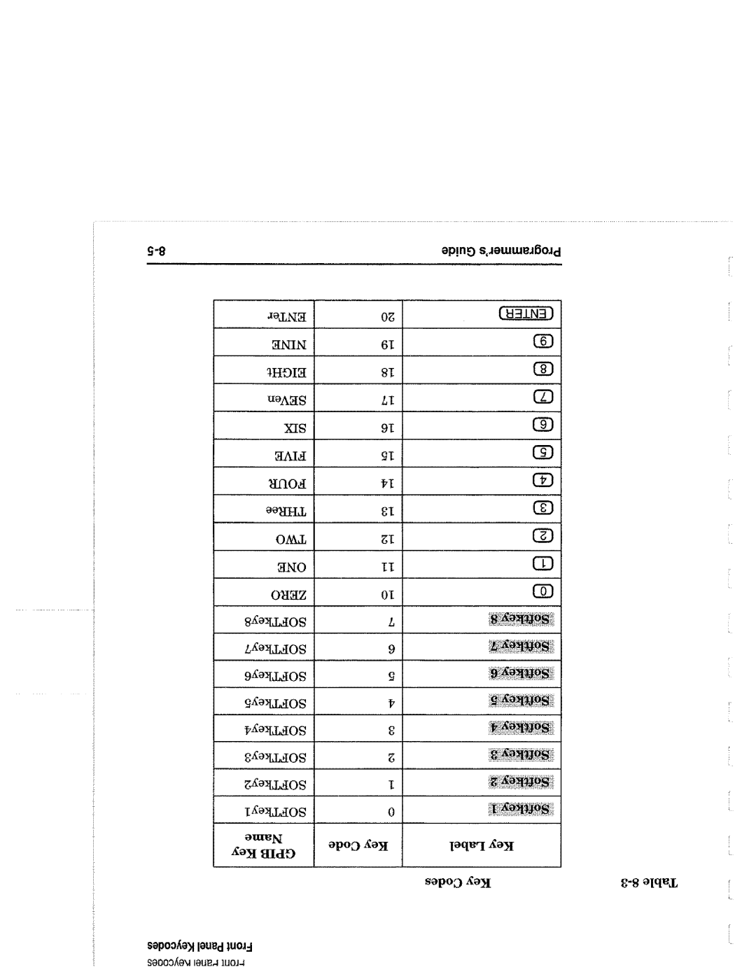 Agilent Technologies 90015, 8714 manual 