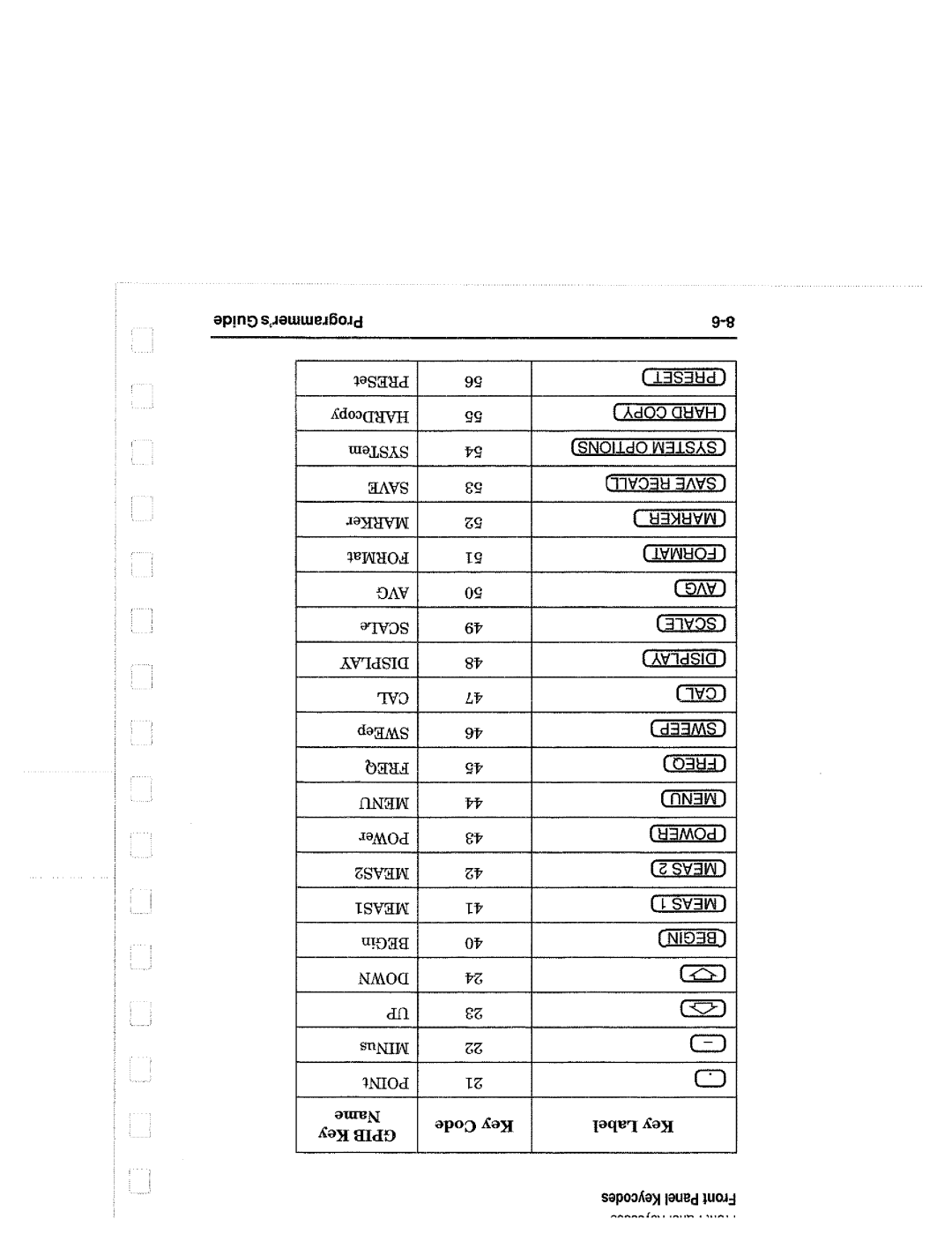 Agilent Technologies 8714, 90015 manual 